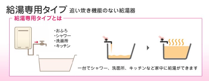 リンナイ ガス給湯器「壁掛けタイプ」価格表 - ほっとハウス